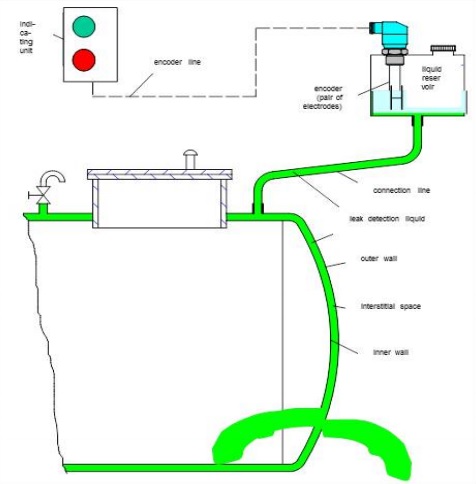 detector utechki klass 21